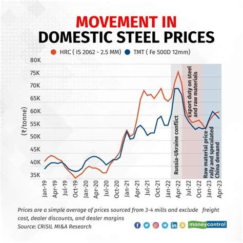 box steel prices nz|auckland steel prices.